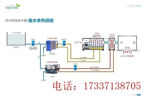 廣眾廢水余熱回收：廢水熱管換熱井口保溫技術(shù)