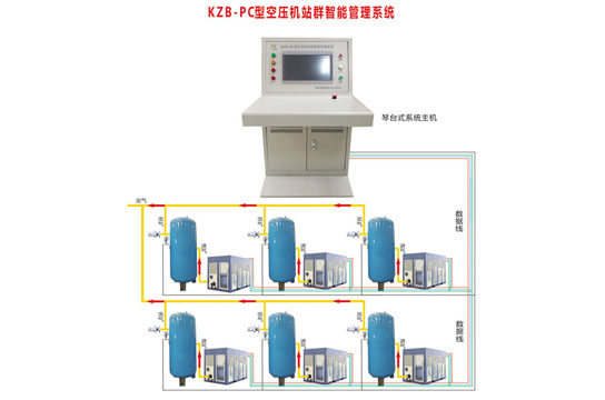 選擇風(fēng)機(jī)在線監(jiān)控系統(tǒng)的重要性有哪些